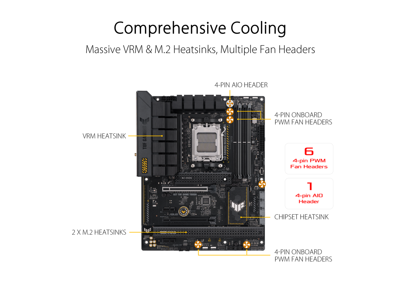 ASUS TUF GAMING B650-PLUS WIFI (BB65T+W)