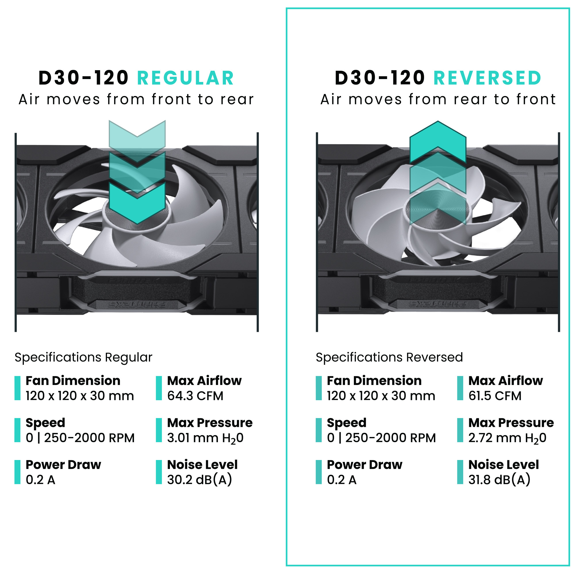 PHANTEKS D30 120MM PWM FAN REVERSED DRGB BLACK (3-PACK) thumbnail 11