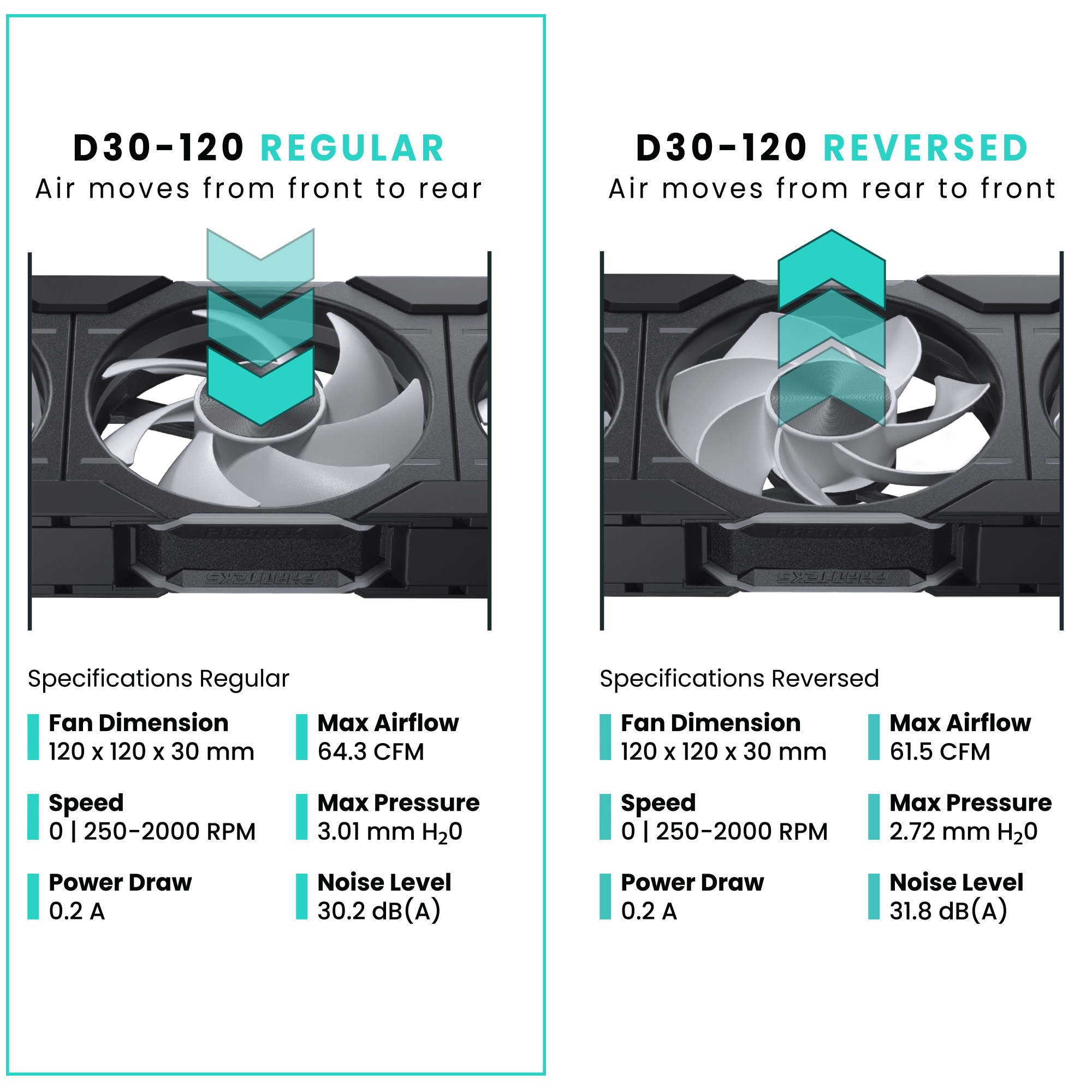 PHANTEKS D30 120MM PWM FAN REGULAR DRGB BLACK (1-PACK) thumbnail 8