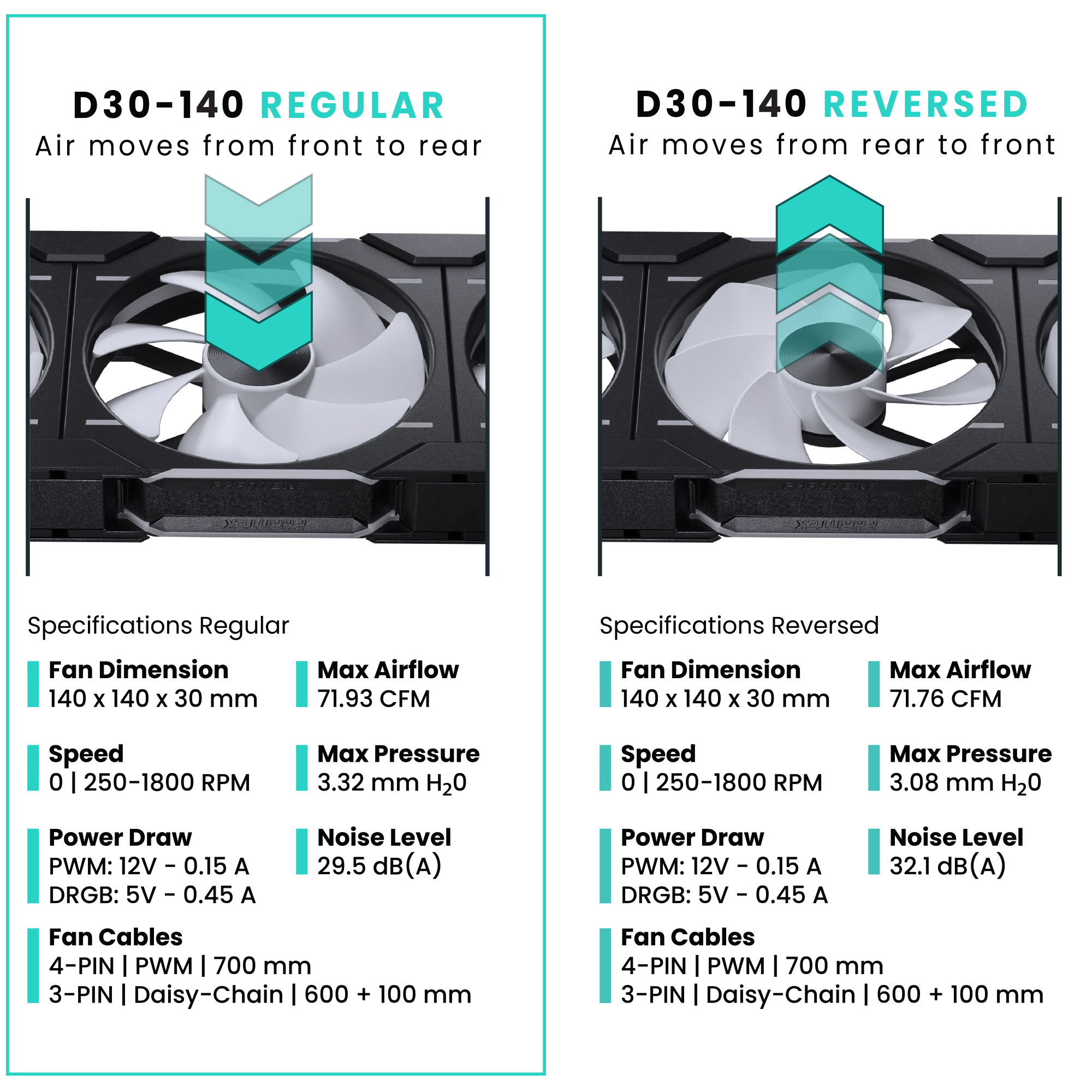 PHANTEKS D30 140MM PWM FAN REVERSE DRGB BLACK (1-PACK) thumbnail 8